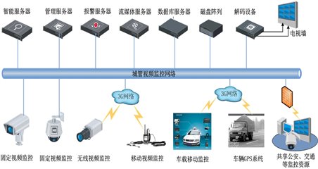 数字城管VISIO原图